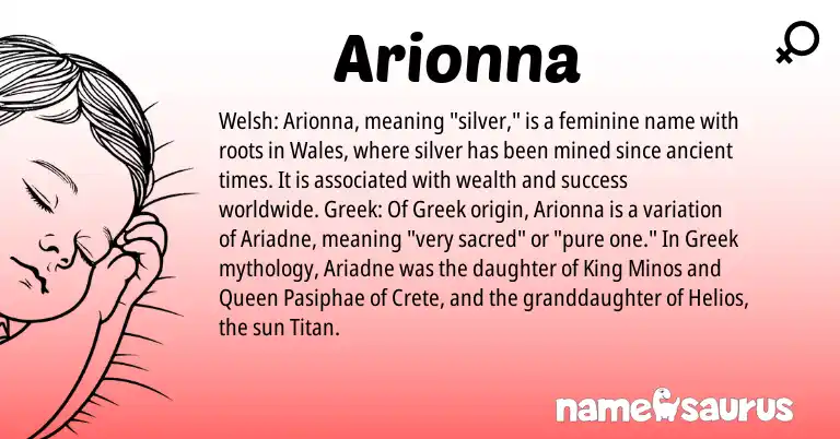 Infographic about Arionna name meaning, Arionna is a name from Welsh, Greek origin(s).