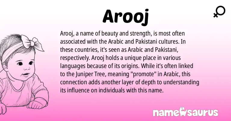 Infographic about Arooj name meaning, Arooj is a name from Arabic, Pakistani, Persian origin(s).