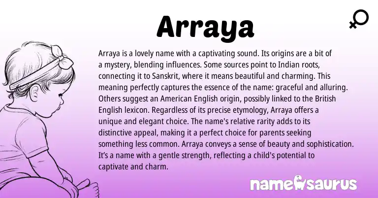 Infographic about Arraya name meaning, Arraya is a name from Indian, Sanskrit origin(s).