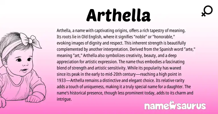 Infographic about Arthella name meaning, Arthella is a name from English, Spanish origin(s).
