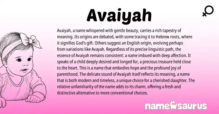 Infographic about Avaiyah name meaning, Avaiyah is a name from Hebrew origin(s).