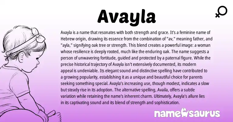 Infographic about Avayla name meaning, Avayla is a name from Hebrew origin(s).