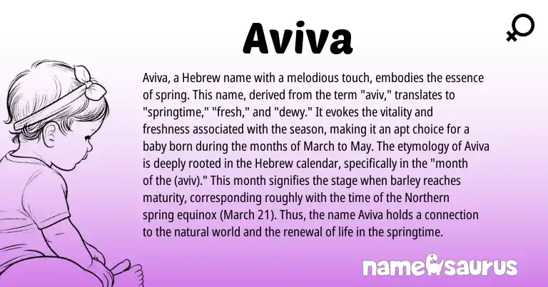 Infographic about Aviva name meaning, Aviva is a name from Hebrew origin(s).