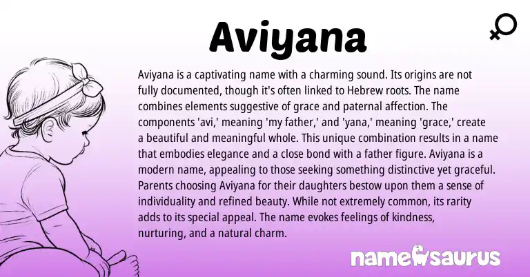 Infographic about Aviyana name meaning, Aviyana is a name from Hebrew origin(s).