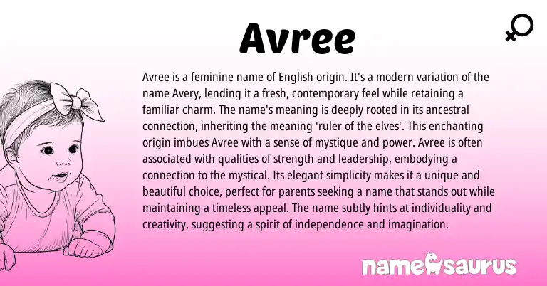 Infographic about Avree name meaning, Avree is a name from English origin(s).