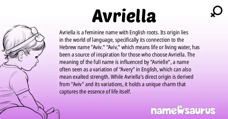 Infographic about Avriella name meaning, Avriella is a name from English origin(s).