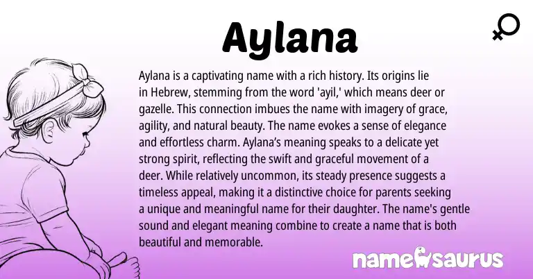 Infographic about Aylana name meaning, Aylana is a name from Hebrew origin(s).