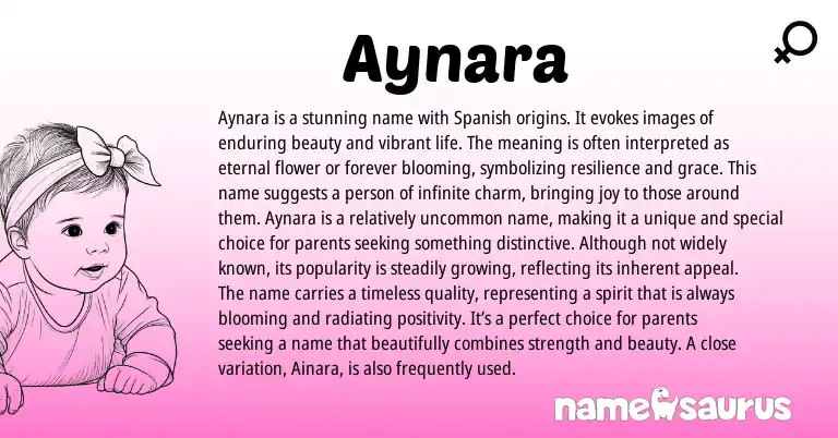 Infographic about Aynara name meaning, Aynara is a name from Spanish origin(s).