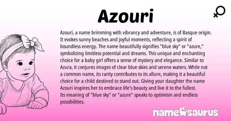 Infographic about Azouri name meaning, Azouri is a name from Basque origin(s).