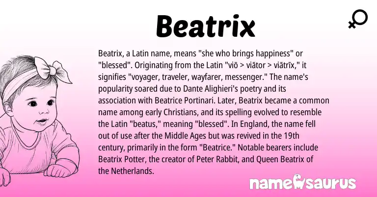 Infographic about Beatrix name meaning, Beatrix is a name from Netherlands, Latin, England origin(s).
