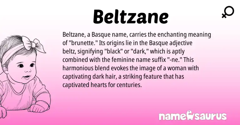 Infographic about Beltzane name meaning, Beltzane is a name from Basque origin(s).