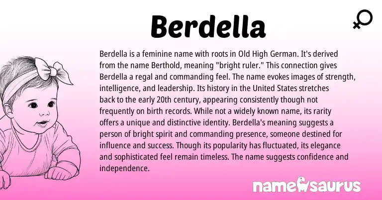 Infographic about Berdella name meaning, Berdella is a name from Germanic origin(s).