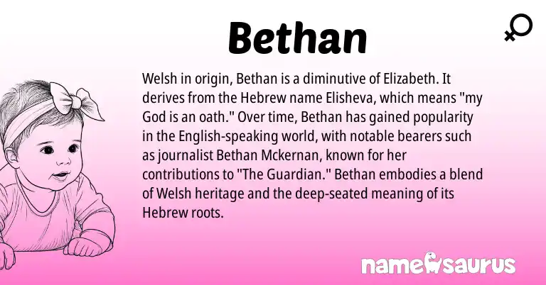 Infographic about Bethan name meaning, Bethan is a name from English, Welsh, Hebrew origin(s).
