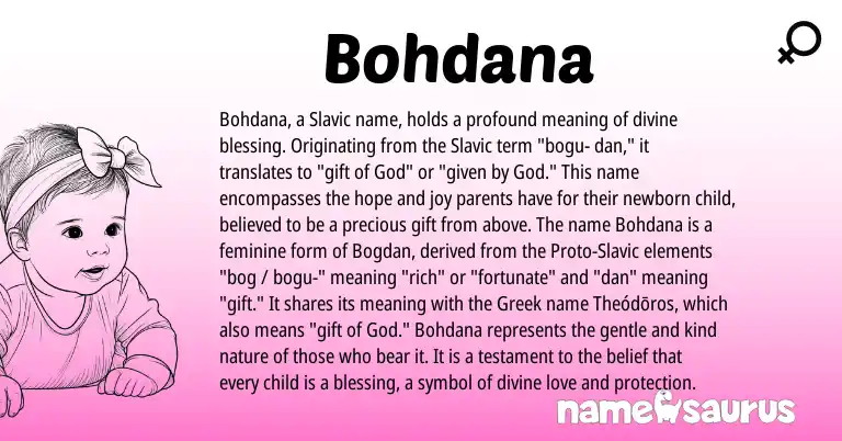 Infographic about Bohdana name meaning, Bohdana is a name from Slavic, Greek origin(s).
