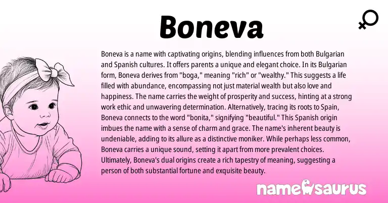 Infographic about Boneva name meaning, Boneva is a name from Bulgarian origin(s).
