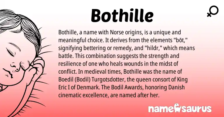 Infographic about Bothille name meaning, Bothille is a name from Danish, Norse origin(s).