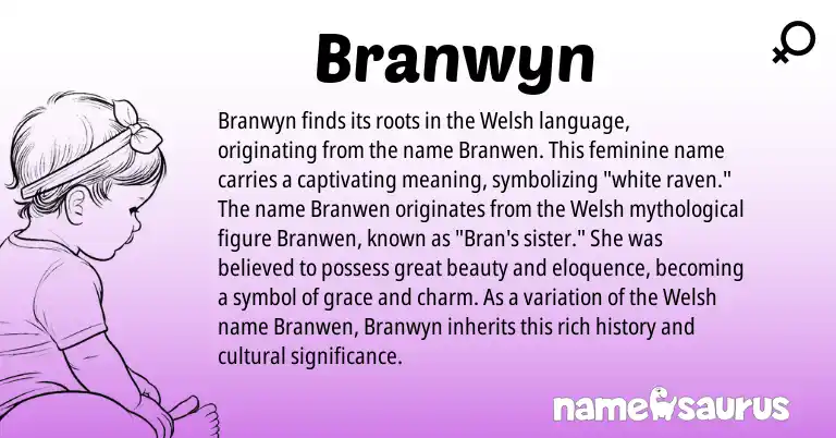 Infographic about Branwyn name meaning, Branwyn is a name from Welsh origin(s).