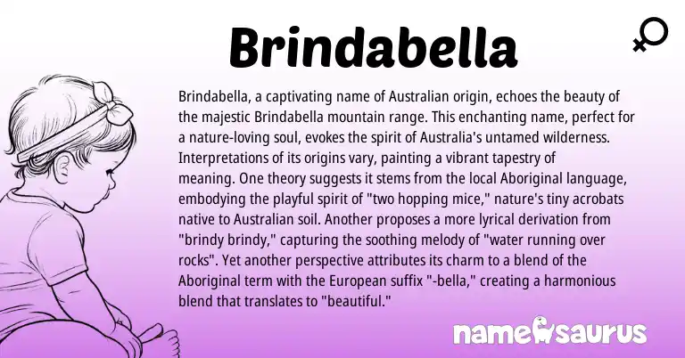 Infographic about Brindabella name meaning, Brindabella is a name from Aboriginal, Australian, European origin(s).