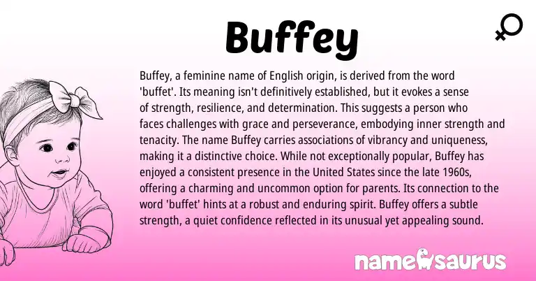 Infographic about Buffey name meaning, Buffey is a name from Other origin(s).