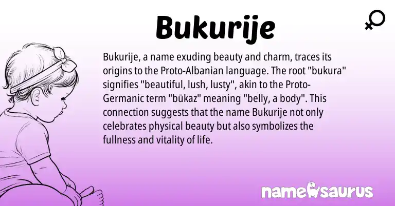 Infographic about Bukurije name meaning, Bukurije is a name from Germanic, Albanian origin(s).