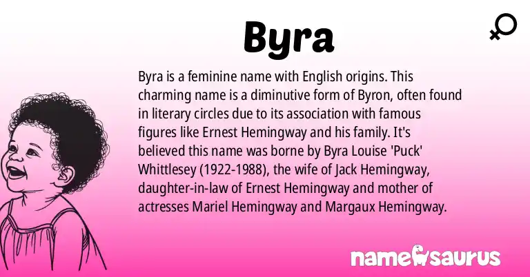 Infographic about Byra name meaning, Byra is a name from English origin(s).
