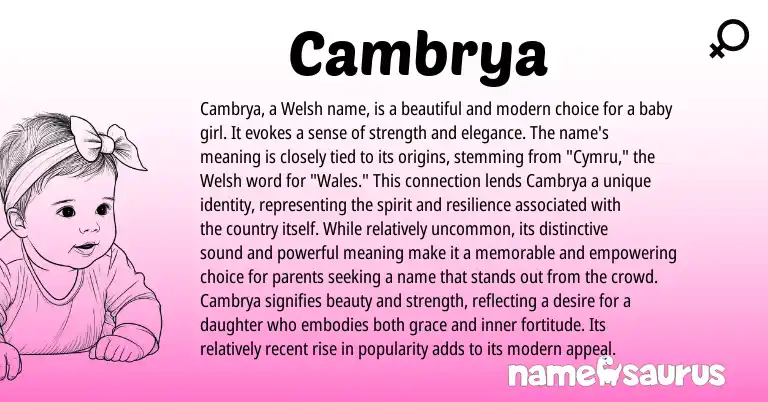 Infographic about Cambrya name meaning, Cambrya is a name from Welsh origin(s).