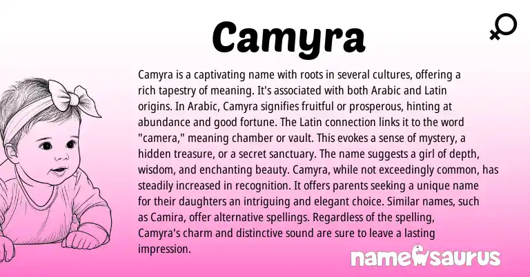 Infographic about Camyra name meaning, Camyra is a name from Latin origin(s).
