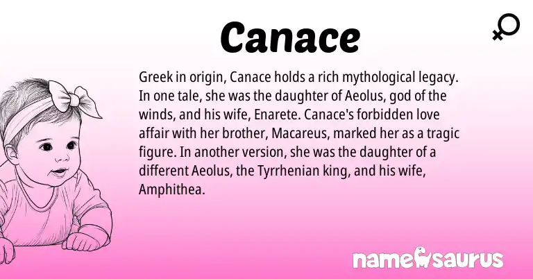 Infographic about Canace name meaning, Canace is a name from Greek origin(s).