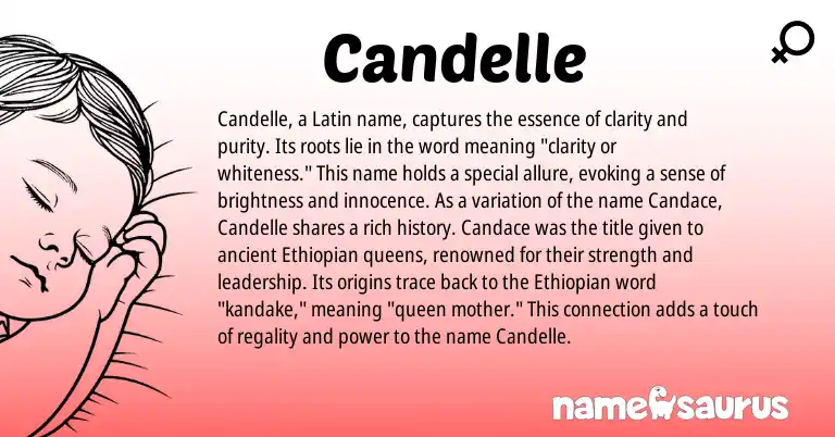 Infographic about Candelle name meaning, Candelle is a name from Ethiopian, Latin origin(s).
