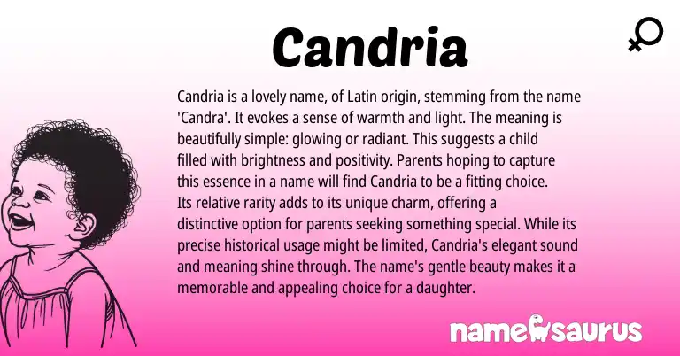 Infographic about Candria name meaning, Candria is a name from Latin origin(s).