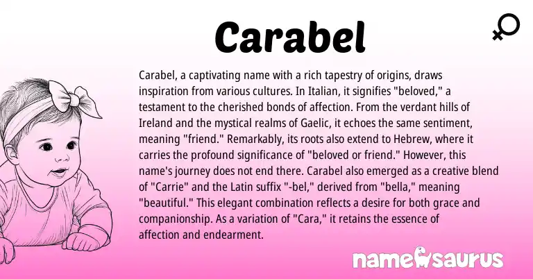 Infographic about Carabel name meaning, Carabel is a name from Ireland, Gaelic, Latin, Hebrew, Italian origin(s).
