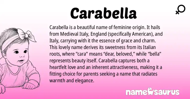 Infographic about Carabella name meaning, Carabella is a name from Medieval Italian, English (American), Italian origin(s).