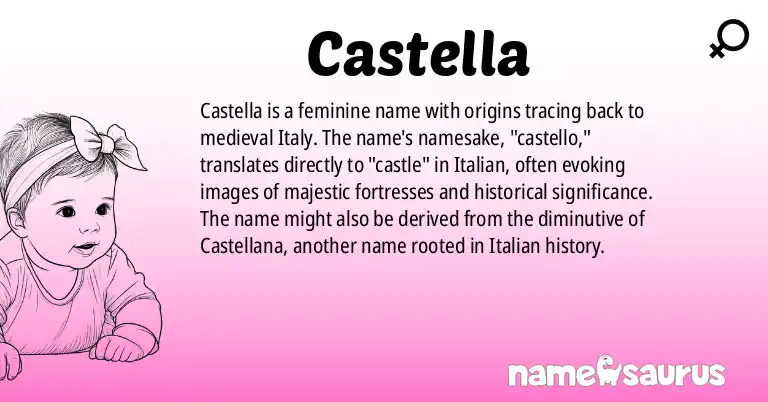 Infographic about Castella name meaning, Castella is a name from Medieval Italian origin(s).