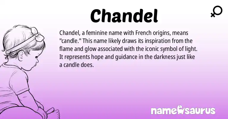 Infographic about Chandel name meaning, Chandel is a name from French origin(s).