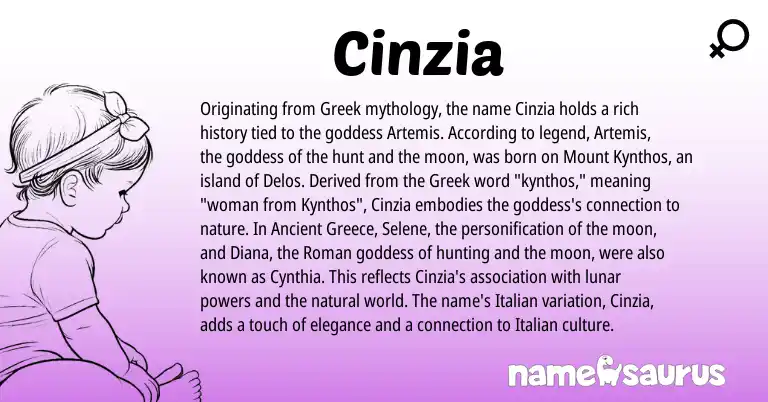 Infographic about Cinzia name meaning, Cinzia is a name from Greece, Roman, Italian, Greek origin(s).