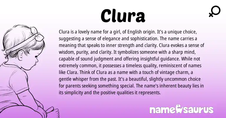 Infographic about Clura name meaning, Clura is a name from English origin(s).