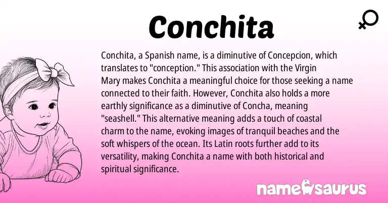 Infographic about Conchita name meaning, Conchita is a name from Spanish, Latin origin(s).