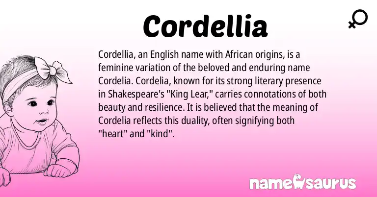 Infographic about Cordellia name meaning, Cordellia is a name from English (African) origin(s).