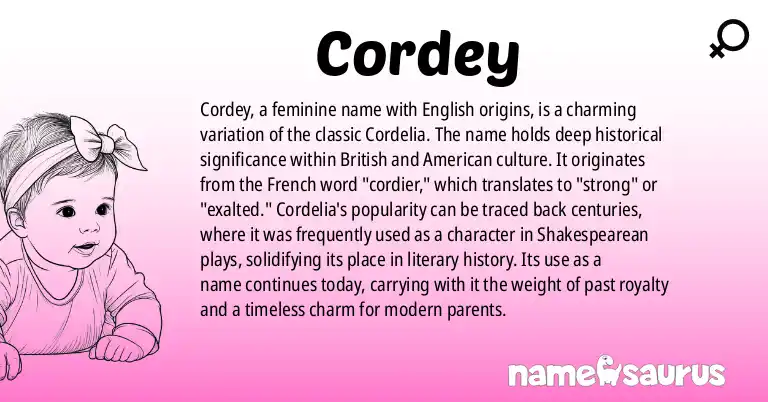 Infographic about Cordey name meaning, Cordey is a name from N/A origin(s).