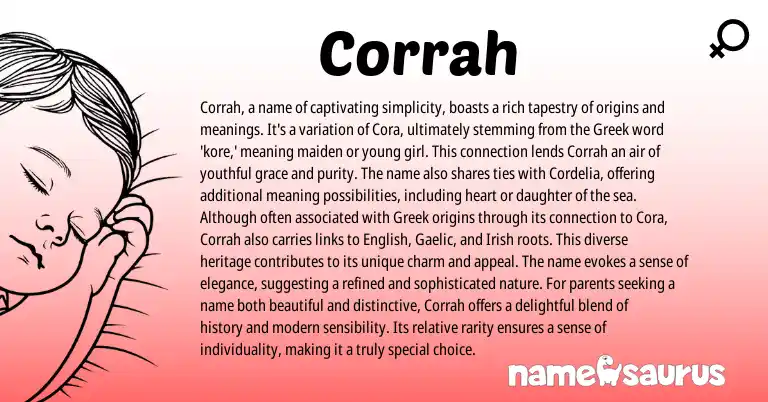 Infographic about Corrah name meaning, Corrah is a name from Greek origin(s).
