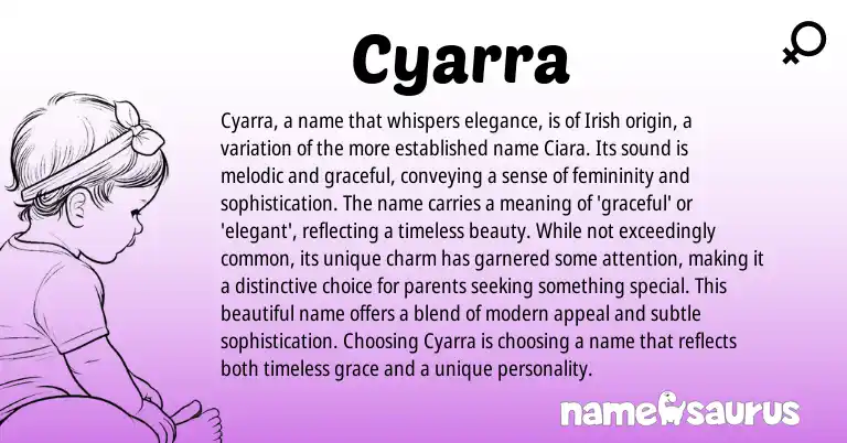 Infographic about Cyarra name meaning, Cyarra is a name from Greek origin(s).