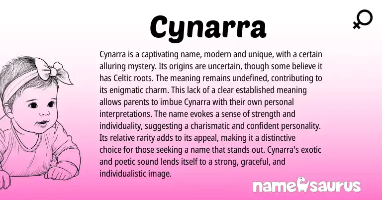 Infographic about Cynarra name meaning, Cynarra is a name from Other origin(s).