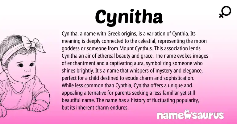 Infographic about Cynitha name meaning, Cynitha is a name from Greek origin(s).