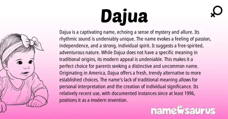 Infographic about Dajua name meaning, Dajua is a name from Other origin(s).