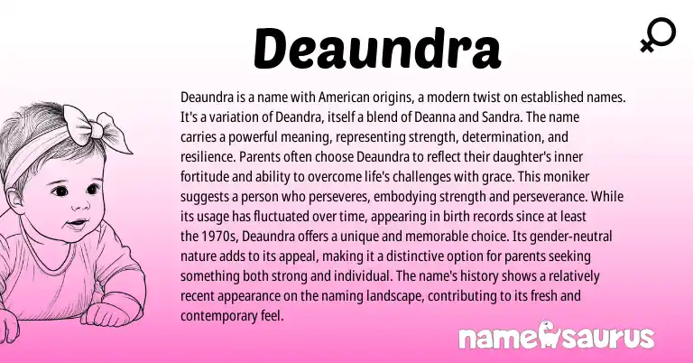 Infographic about Deaundra name meaning, Deaundra is a name from American origin(s).