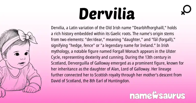 Infographic about Dervilia name meaning, Dervilia is a name from Irish, Ireland, Gaelic, Latin, Scottish, Old Irish origin(s).