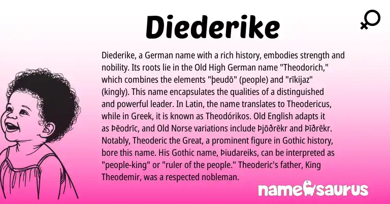 Infographic about Diederike name meaning, Diederike is a name from Old Norse, Old High German, Old English, Latin, Greek, German, Gothic origin(s).