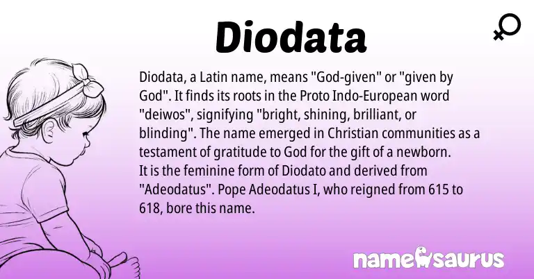 Infographic about Diodata name meaning, Diodata is a name from Latin, European origin(s).