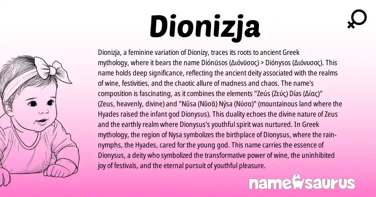 Infographic about Dionizja name meaning, Dionizja is a name from Greek origin(s).