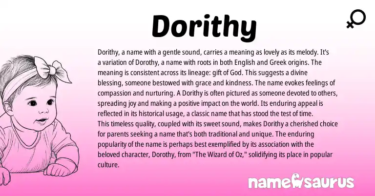 Infographic about Dorithy name meaning, Dorithy is a name from English origin(s).
